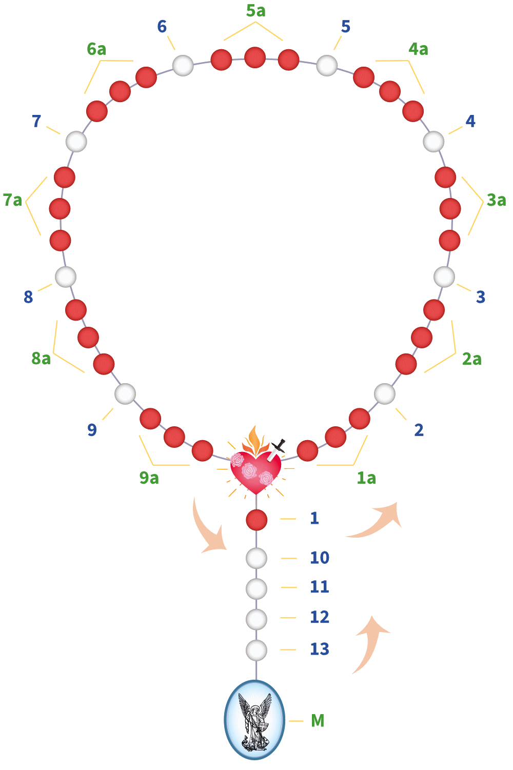 Rosenkranz zum heiligen Erzengel Michael